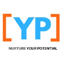 ypotential.com