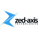 Zed-Axis Technologies in Elioplus