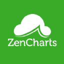 zencharts.com