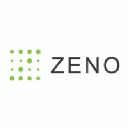 zenogroup.com