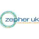 zepher-uk.com