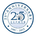 Zephyr Investment Management Inc