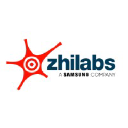 zhilabs.com