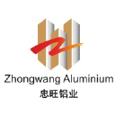 zhongwang.eu