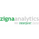 zignaanalytics.com