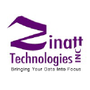 Zinatt Technologies Inc