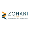 zoharileasing.com