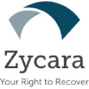 zycara.com